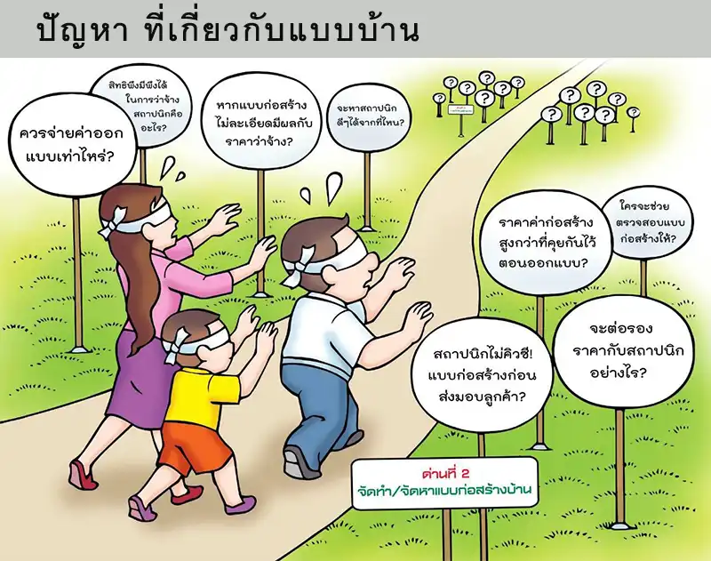 ปัญหาสร้างบ้านในวงการรับสร้างบ้าน