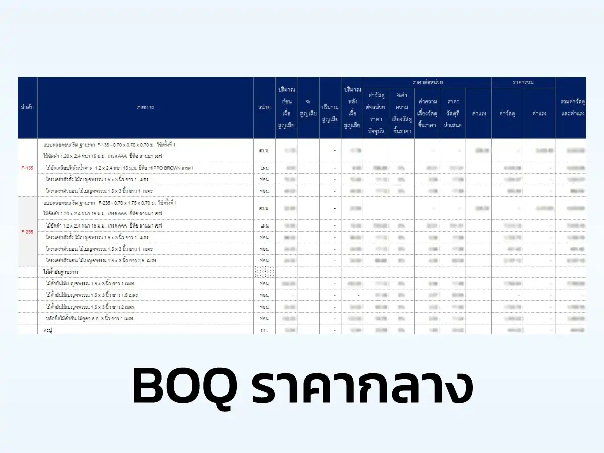 BOQ Selectcon